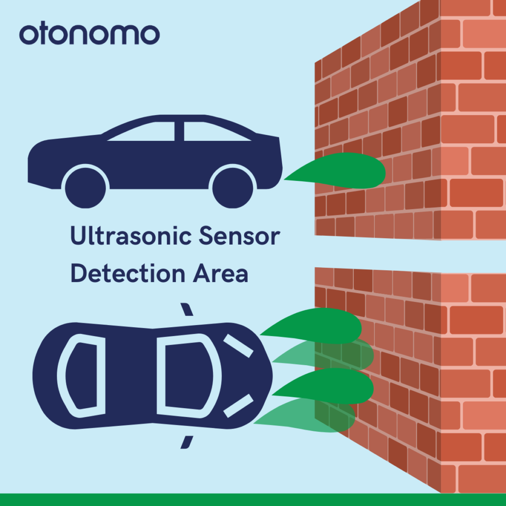 Ultrasonic sensor detection area