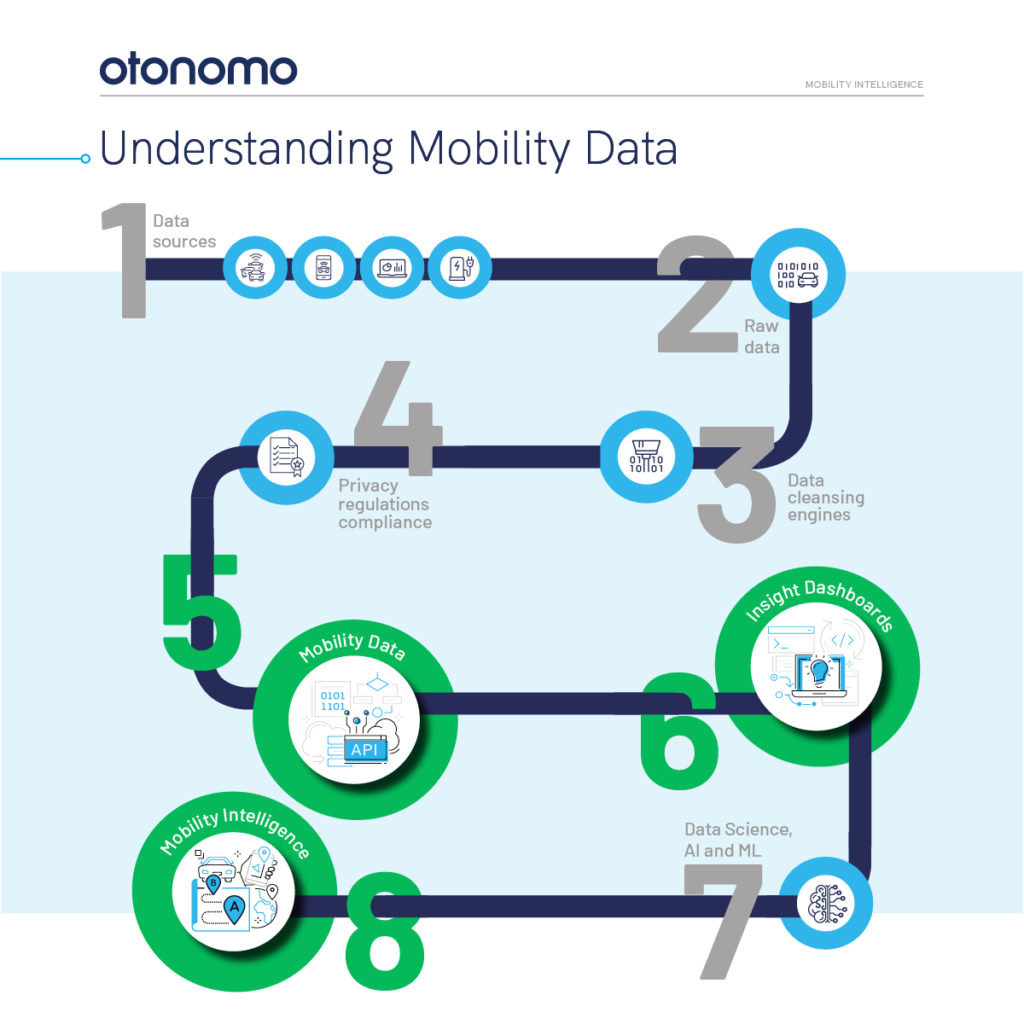 Mobility intelligence banner